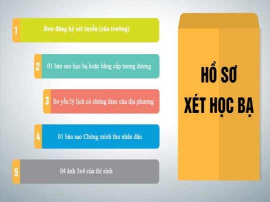 Chương Trình Học Đại Học Từ Xa Xã Hội Học Tổ Chức Và Quản Lý Nhân Sự 5 Hình thức và điều kiện tuyển sinh